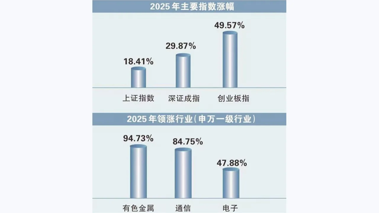 财盛证券市场研究文章配图:政策与流动性如何影响市场风险偏好